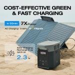 ECOFLOW Delta 2 1800W 1024Wh 320,000mAh - EF-DELTA200