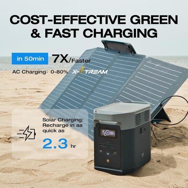 ECOFLOW Delta 2 1800W 1024Wh 320,000mAh - EF-DELTA200