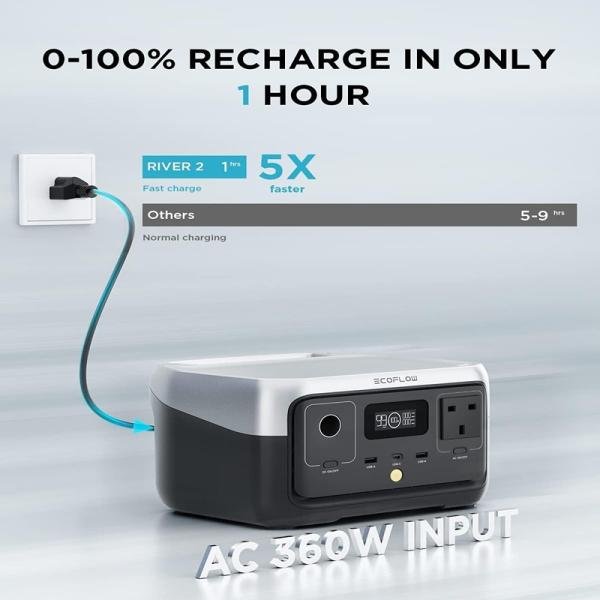 ECOFLOW River 2 300W 256Wh 80,000mAh - EF-RIVER200