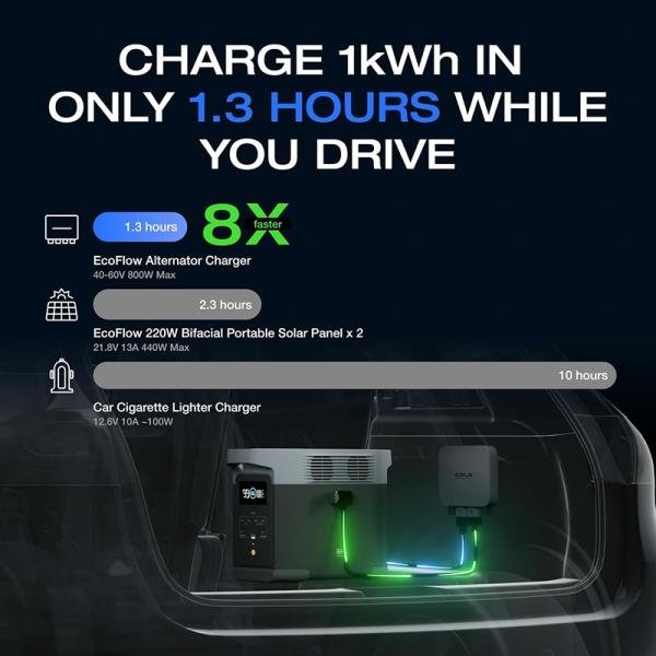 ECOFLOW EcoFlow 800W Alternator Charger - EF-Alternator charger