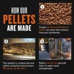 TRAEGER HICKORY PELLETS - 9 KG BAG - PEL342